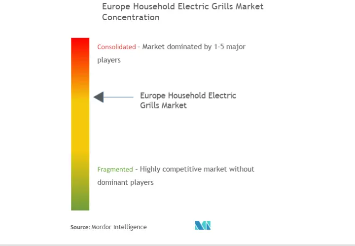 Europe House hold Electric Grills Market.png