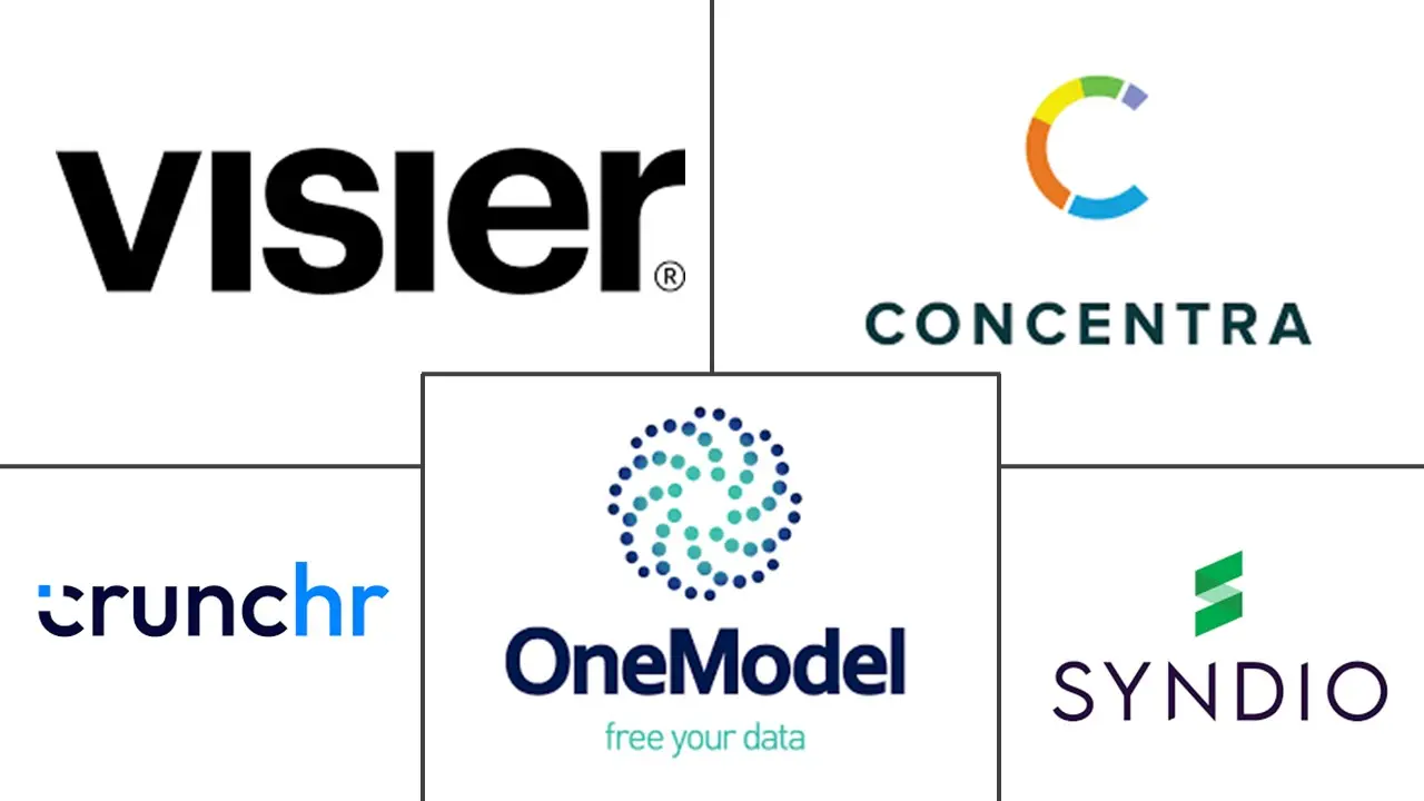Major players in Europe HR Analytics industry