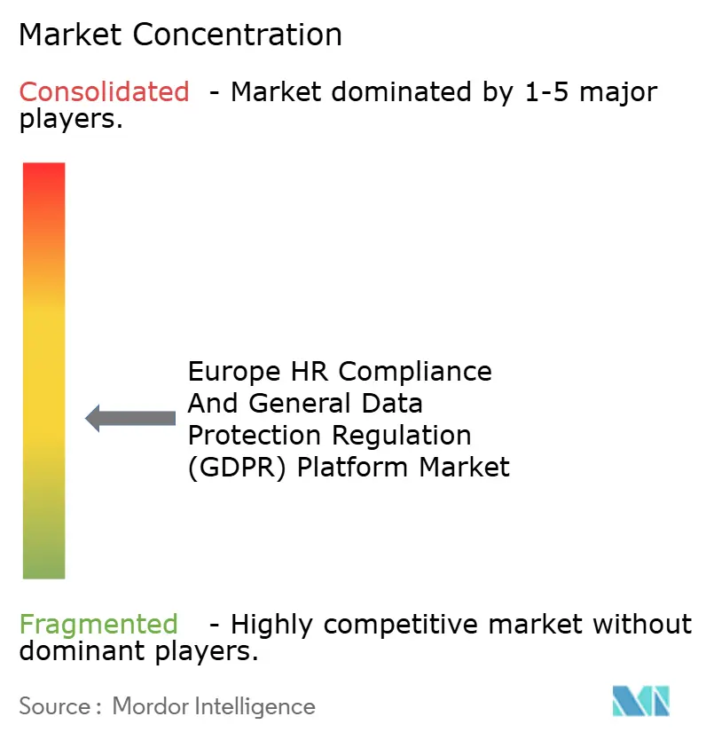 Europe HR Compliance and General Data Protection Regulation (GDPR) Platform Market