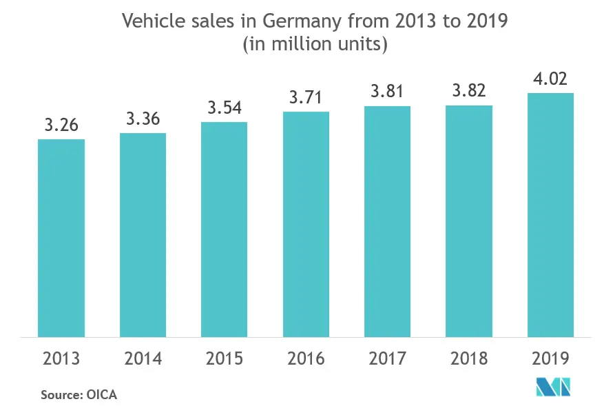 Europe Human Machine Interface Market 