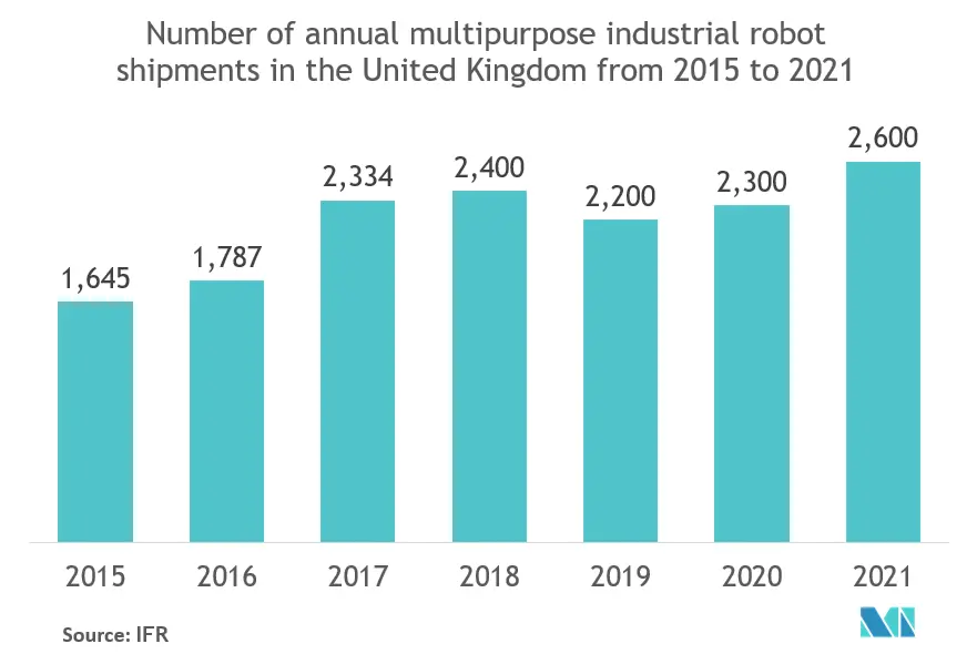 Mercado europeo de interfaces hombre-máquina