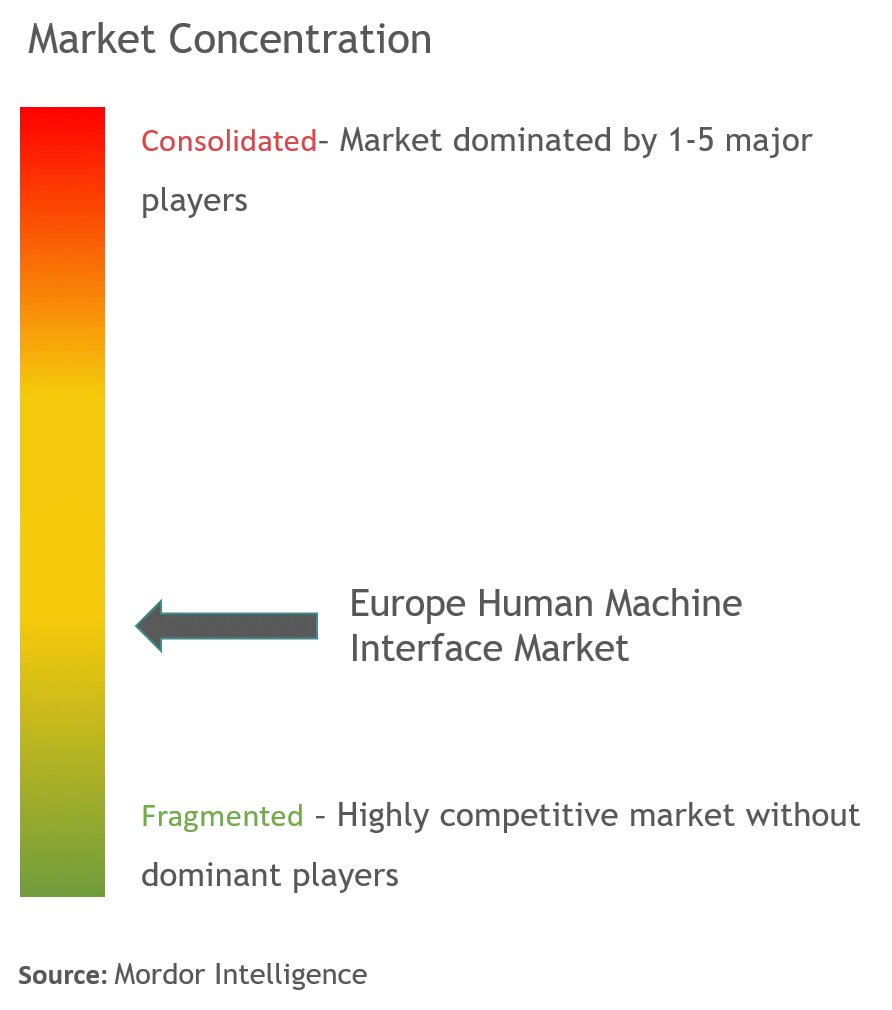 Europe Human Machine Interface Market 