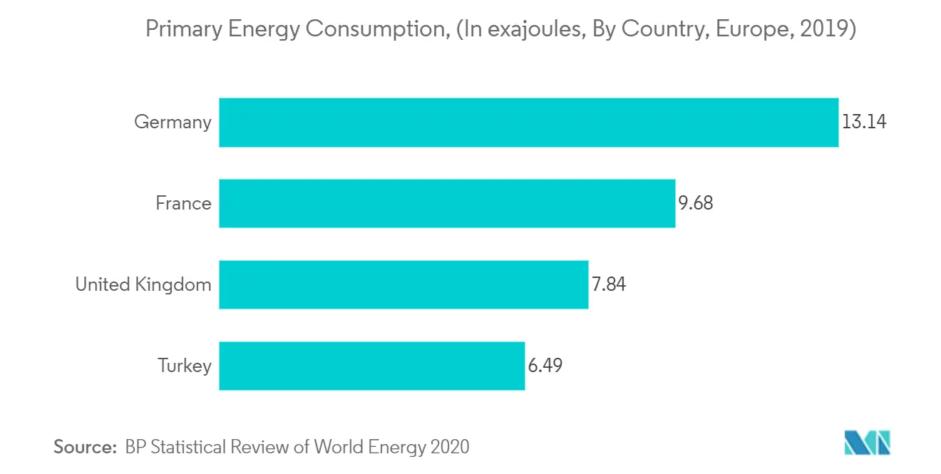 Consumo de energía primaria