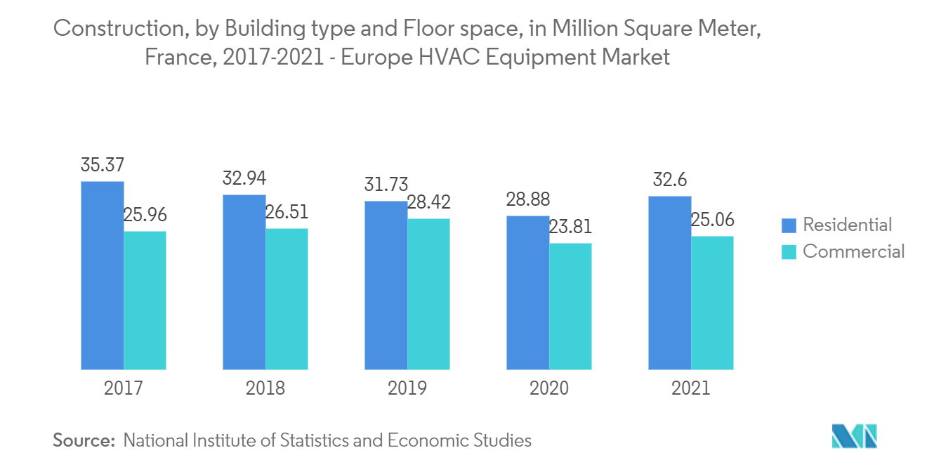 Europe HVAC Equipment Market