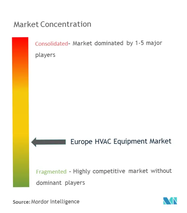 Europe HVAC Equipment Market.png