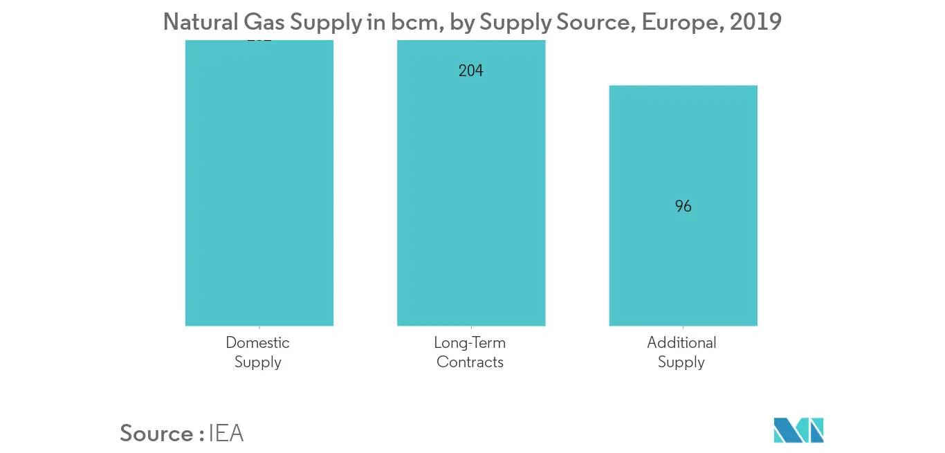 Tendencias del mercado de fracturación hidráulica de Europa