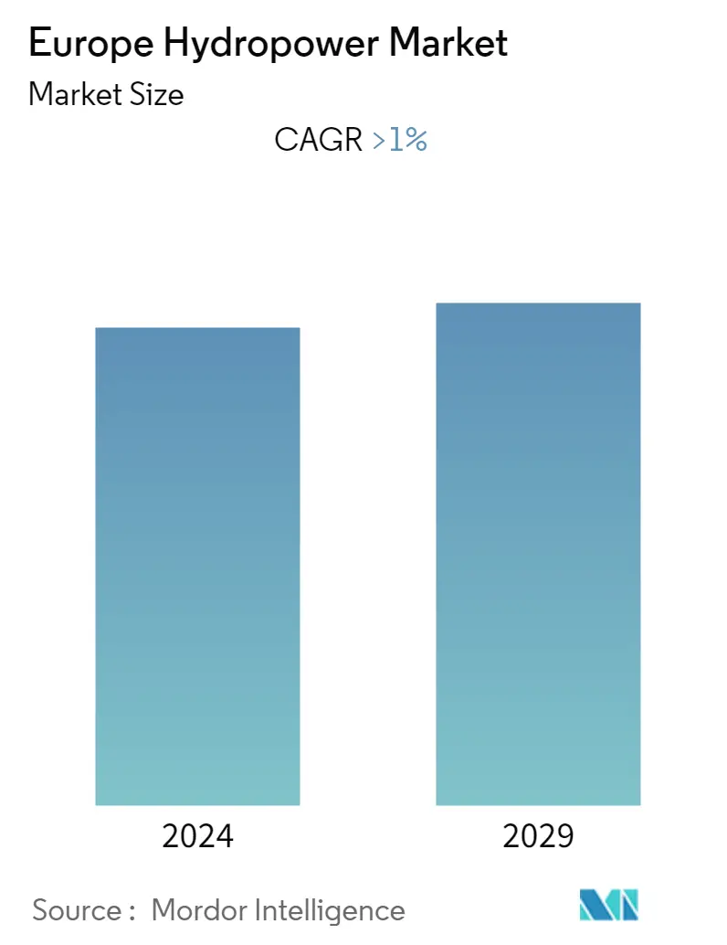 Europe Hydropower Market Summary