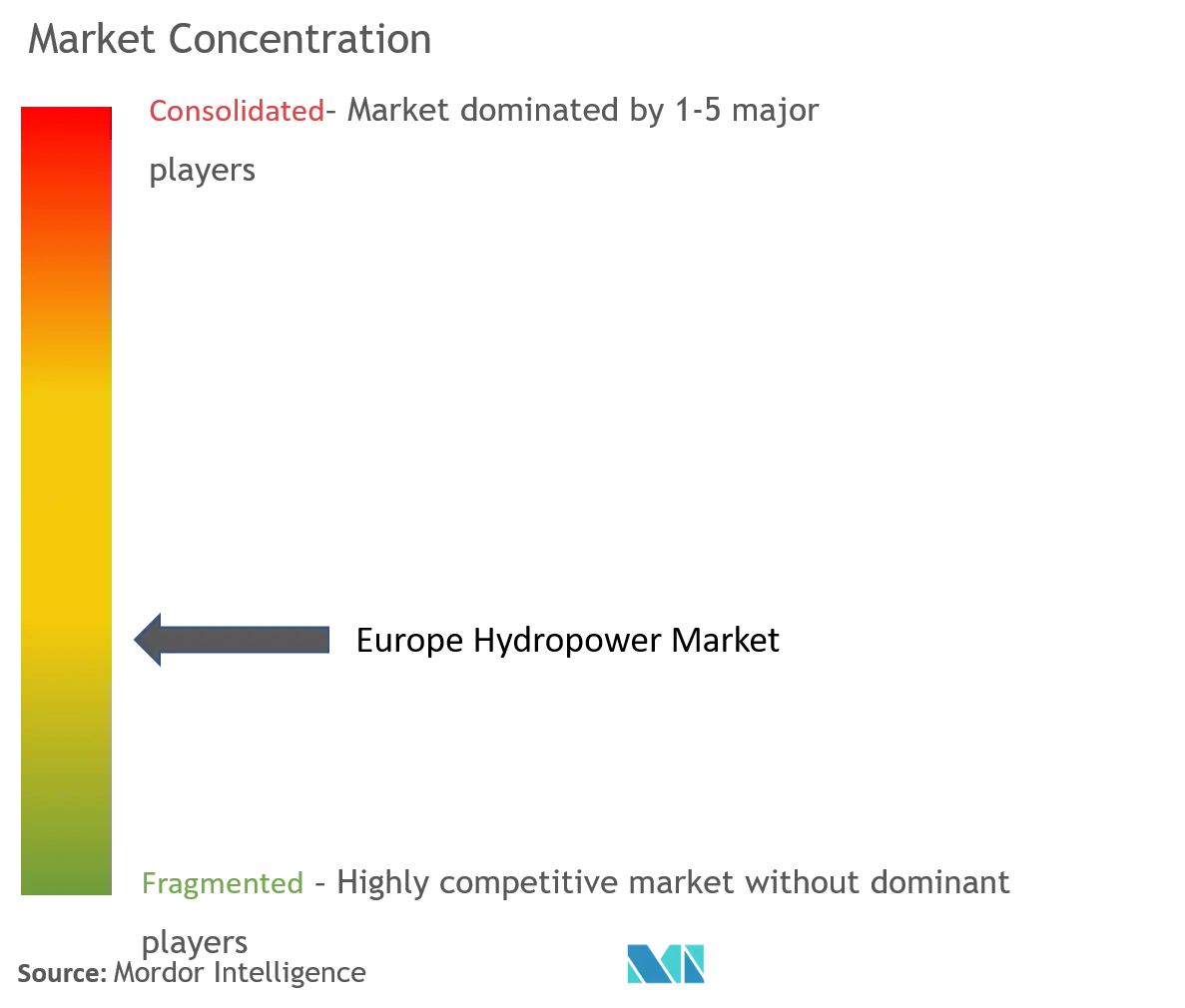 Concentración del mercado hidroeléctrico en Europa