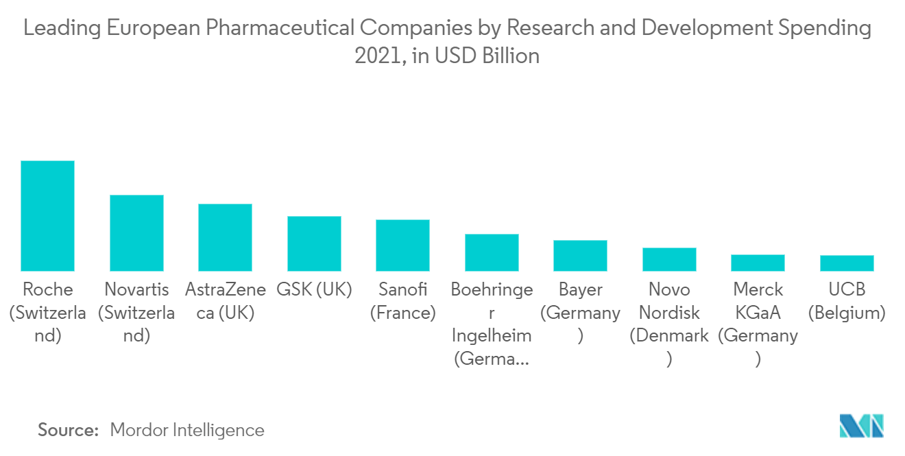 欧州のアイス/クーラーボックス市場欧州の主要製薬企業の研究開発費（2021年）：単位：億米ドル