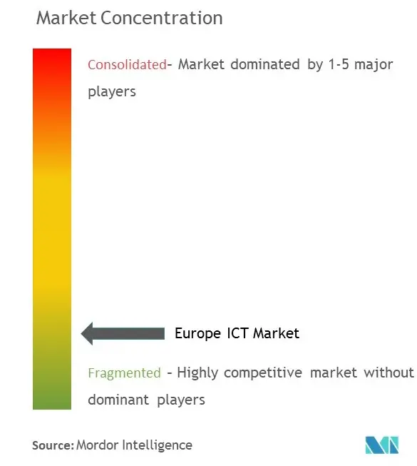 ヨーロッパICT市場集中度