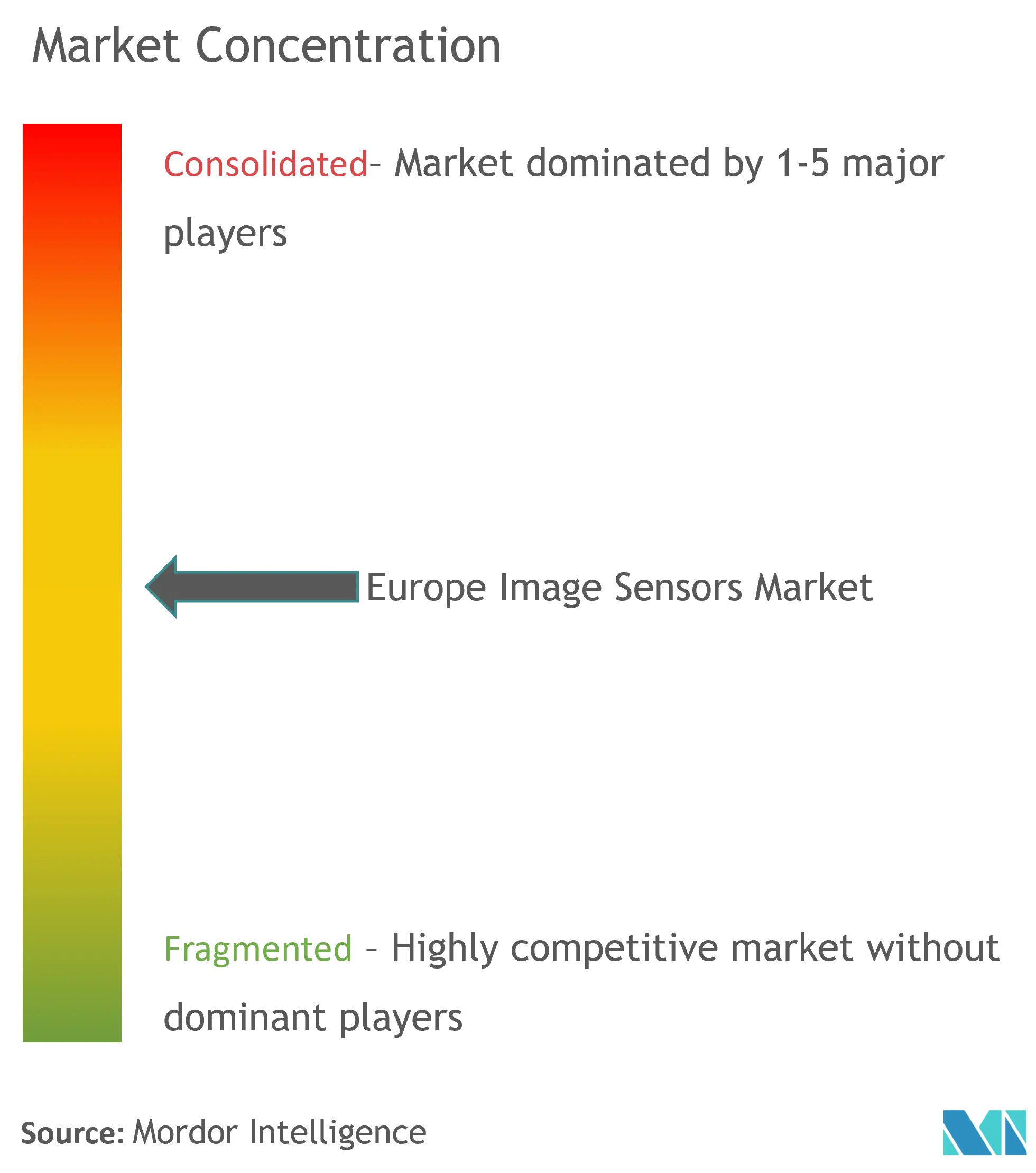 Europe Image Sensors Market