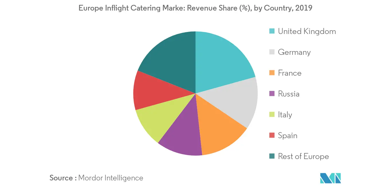 europe inflight catering market_geography