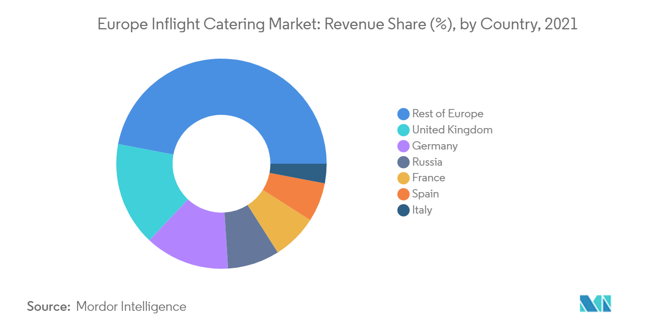 europe inflight catering market_geography