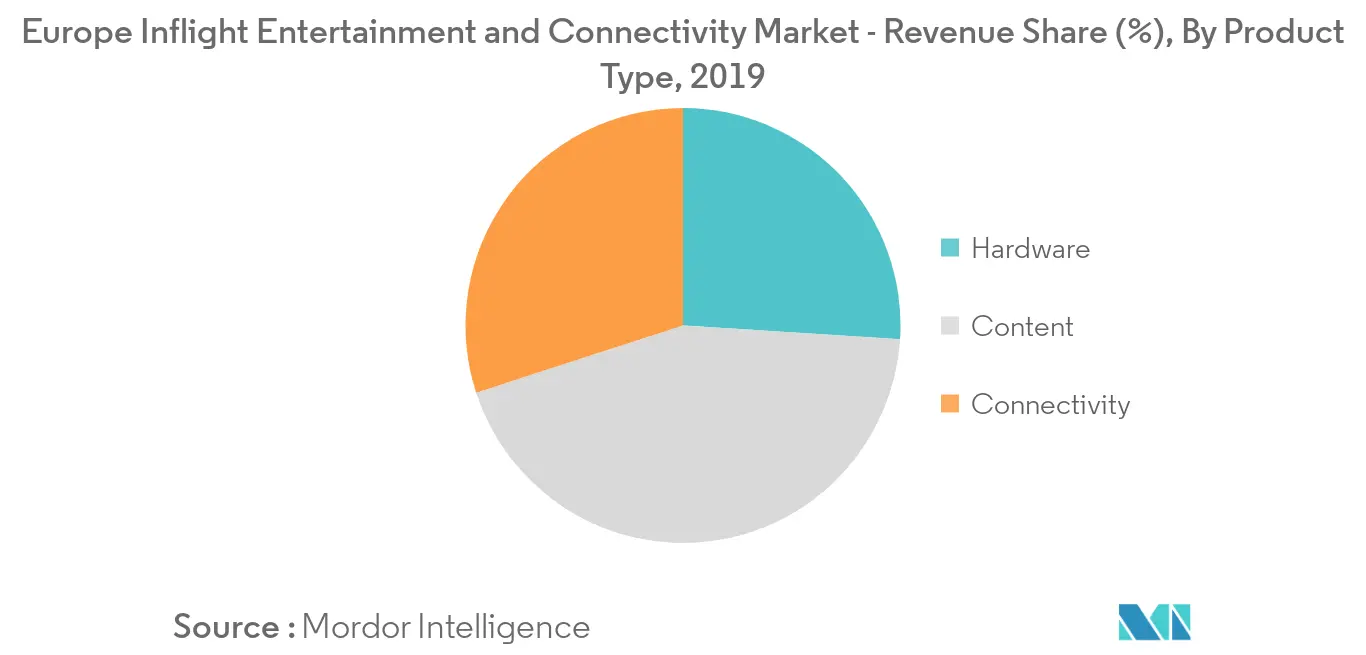 europe inflight entertainment and connectivity market_segment