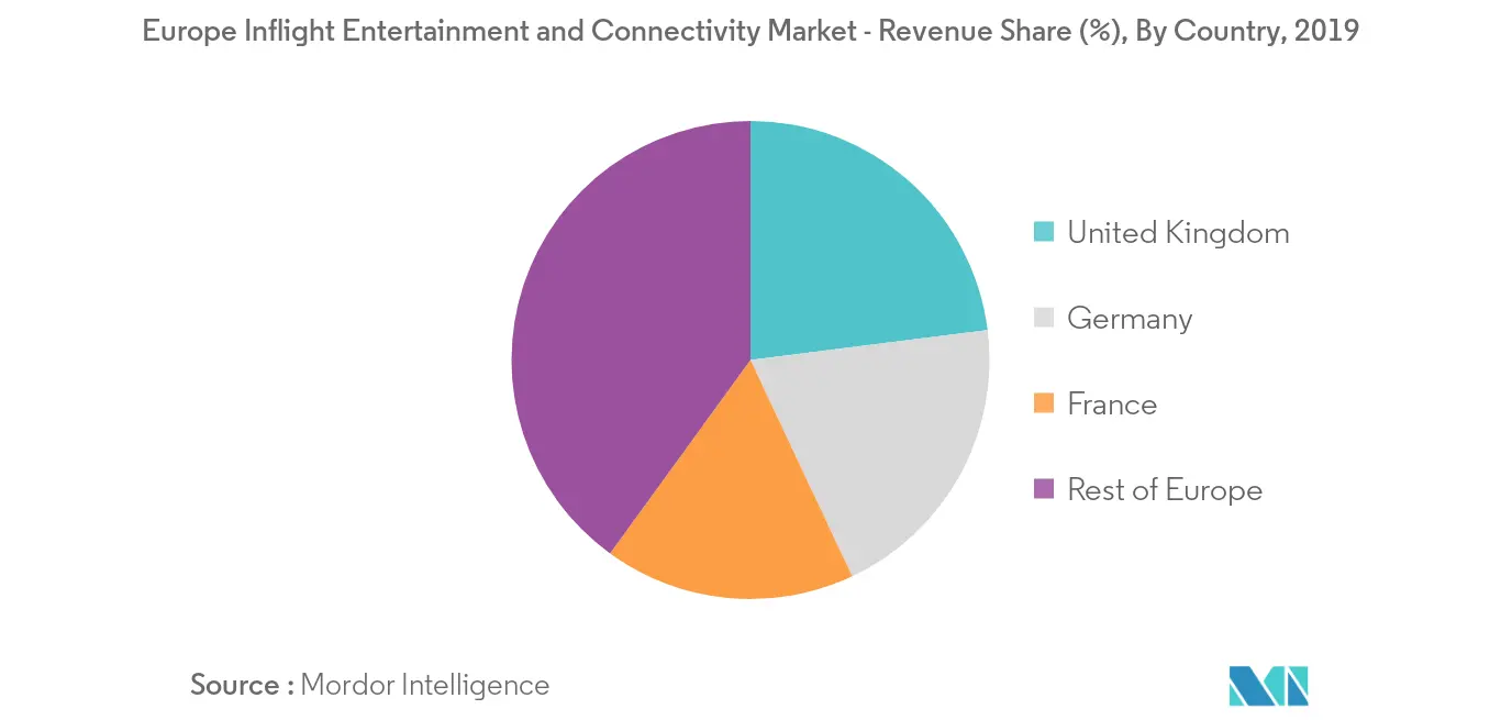 europe inflight entertainment and connectivity market_geography