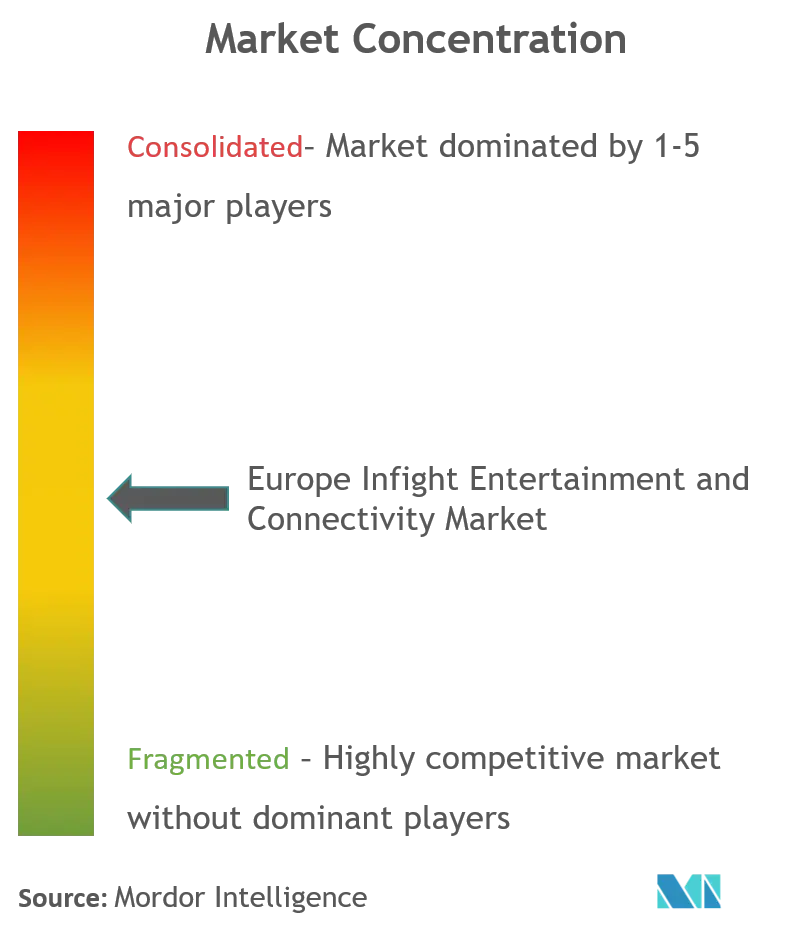 Europe Infight Entertainment and Connectivity Market_Cl.png