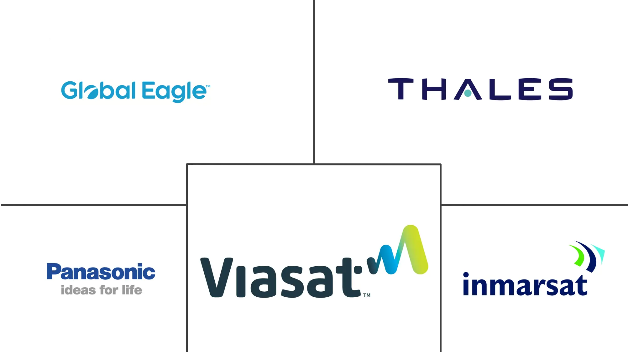 Europe Inflight Entertainment and Connectivity Market Major Players