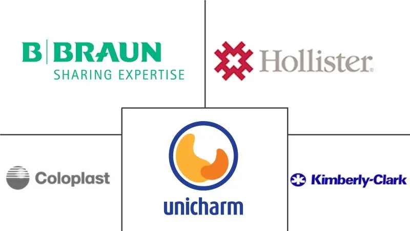 Major players in Europe Incontinence Devices and Ostomy industry
