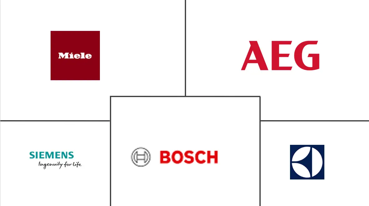 Major players in Europe Induction Hobs industry