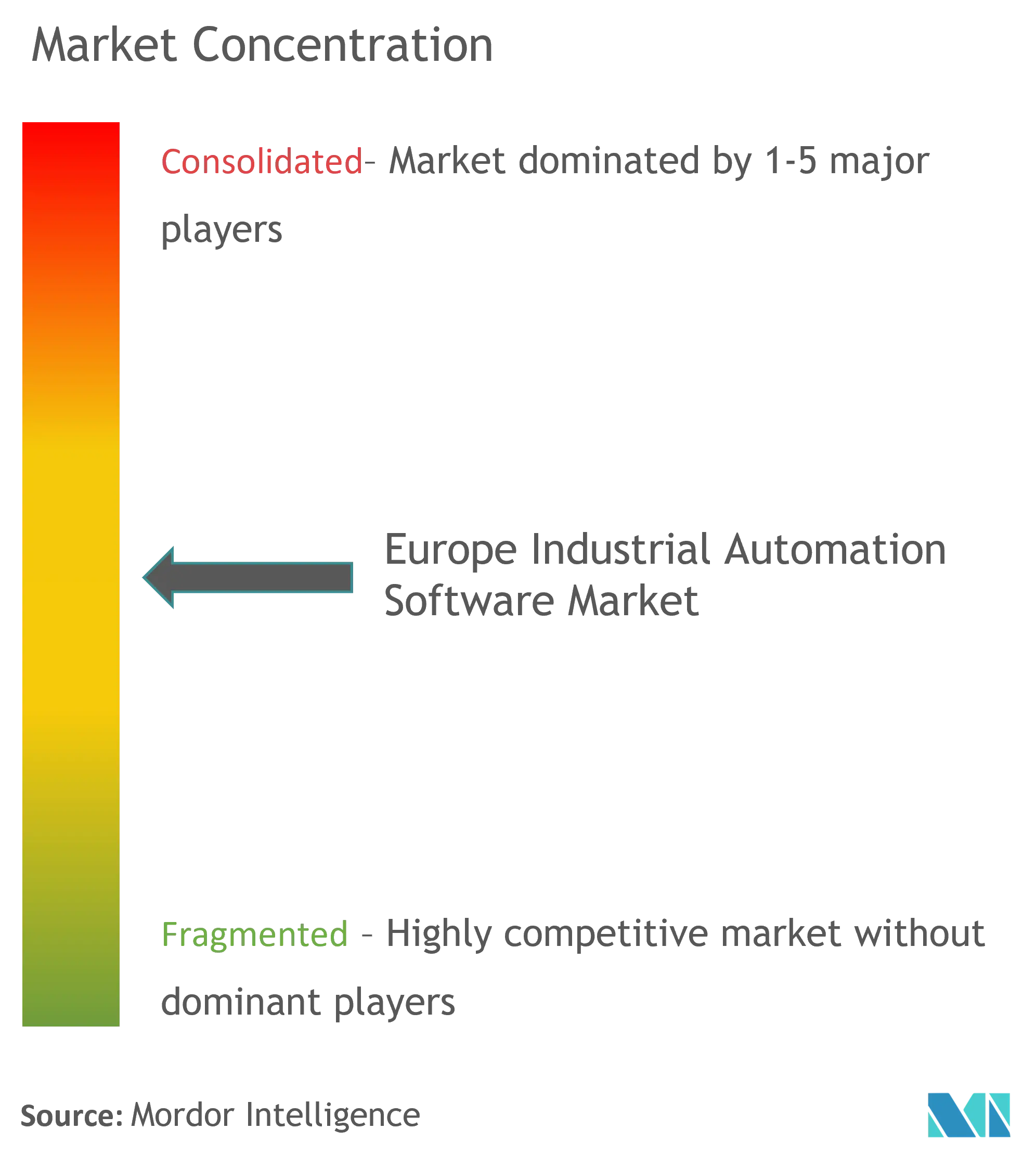 Europe Industrial Automation Software Market - Market Conentration.png