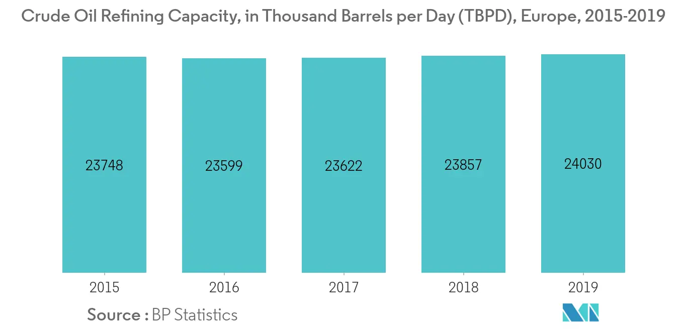 Europe industrial centrifuge market Key Trends