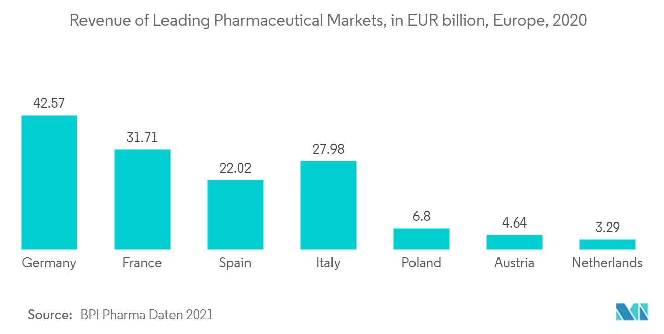 Análisis del mercado europeo de centrífugas industriales