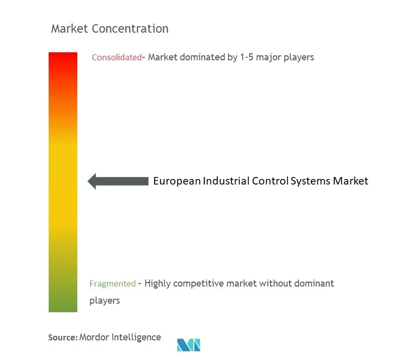 European Industrial Control Systems Market.jpg