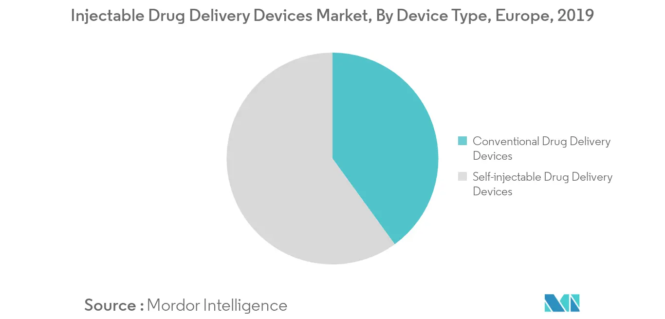 Europe Injectable Drug Delivery Devices Market 1