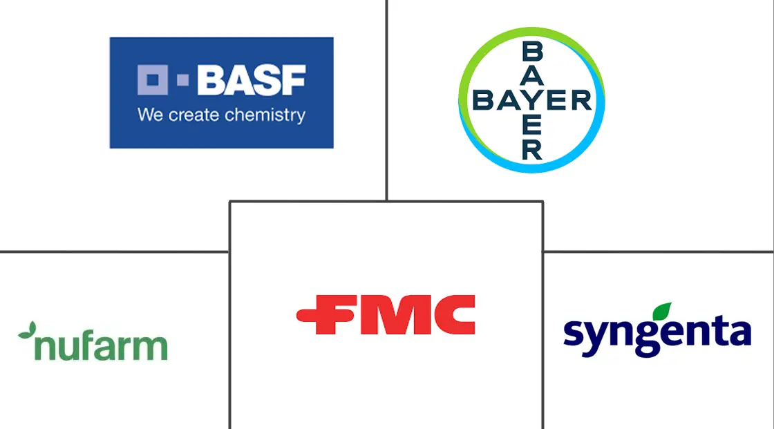 Logo delle aziende correlate