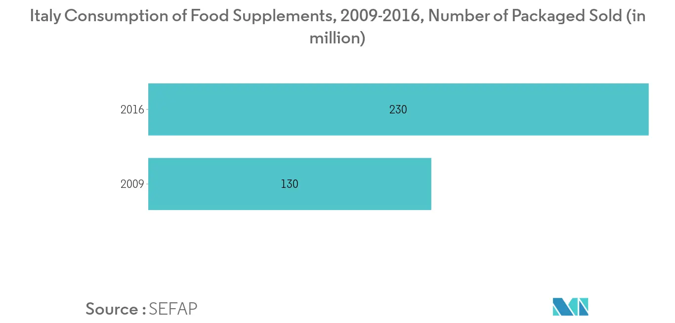 marché-europe-des-fibres-alimentaires-insolubles