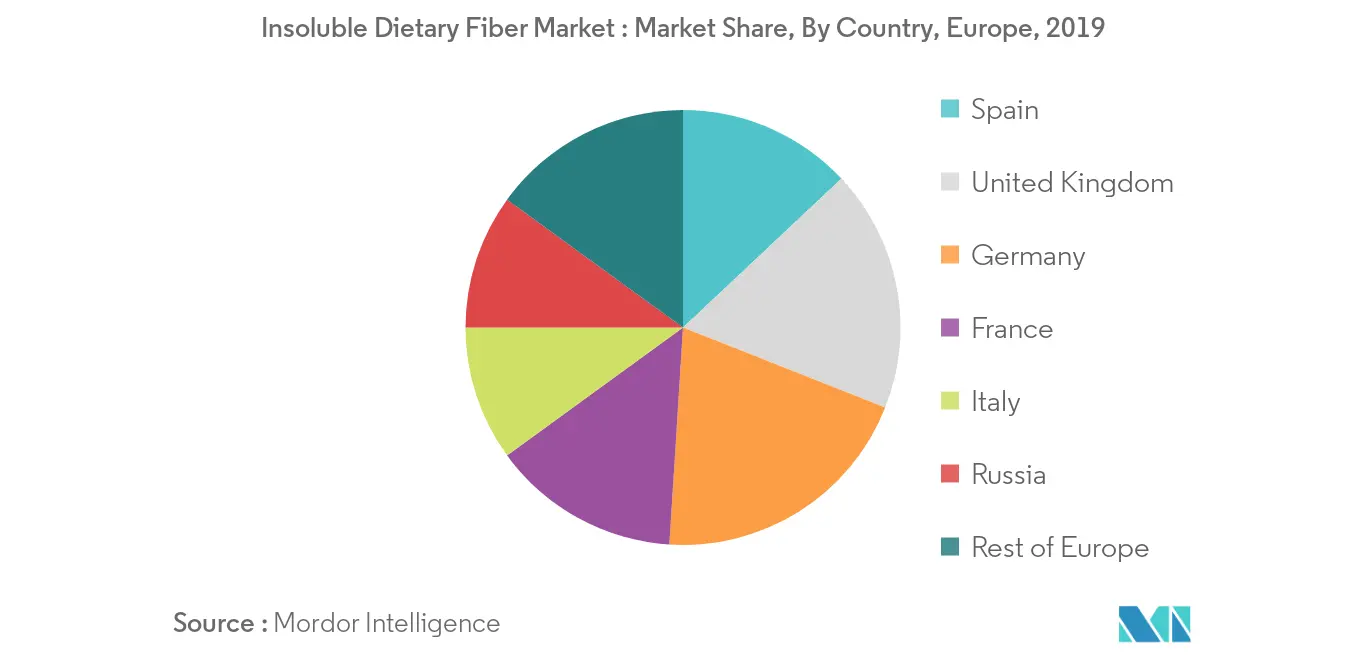 Europa-insoluble-dietética-fibras-mercado