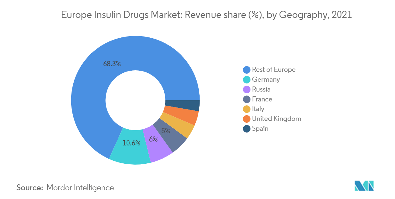 european insulin drugs industry