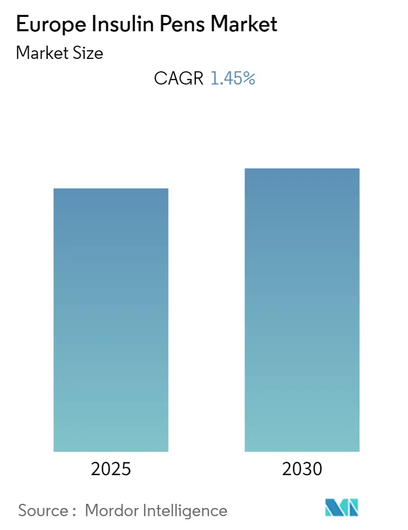 Europe Insulin Pens Market Summary