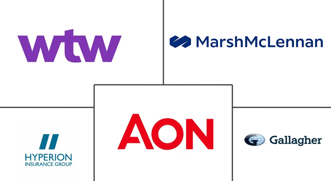 Major players in Europe Insurance Brokerage industry