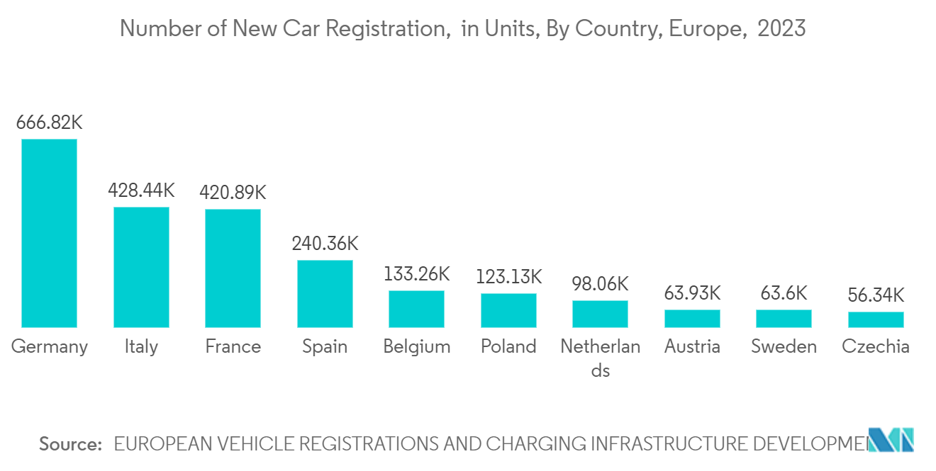 Europe Insurance Telematics Market: Number of New Passenger Cars Registered in Italy, in Million Units, 2009-2021