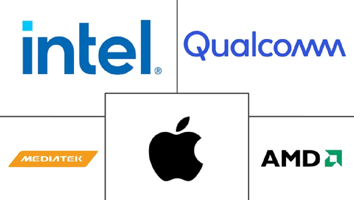 Major players in Europe Integrated GPU industry