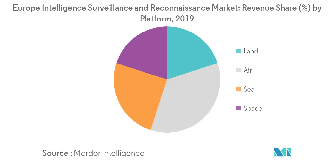 Европейский рынок разведки и наблюдения_ключевая тенденция рынка1