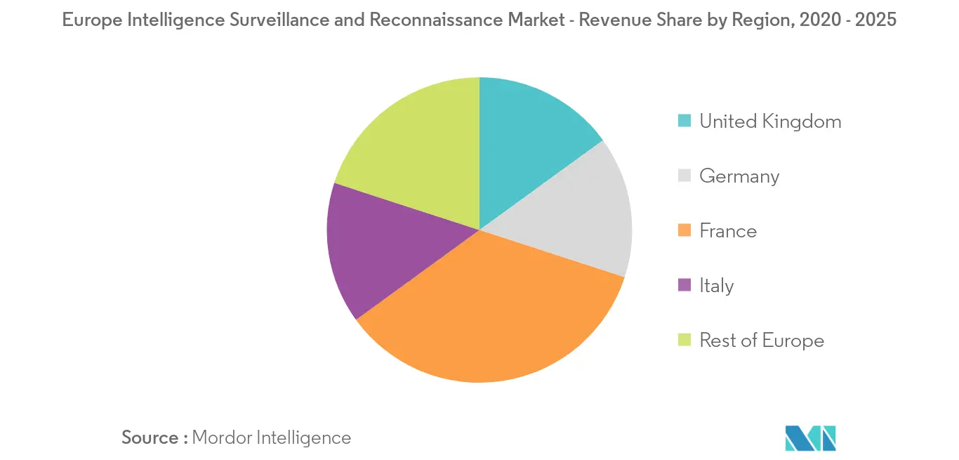 Mercado europeo de vigilancia y reconocimiento de inteligencia_Tendencia clave del mercado2