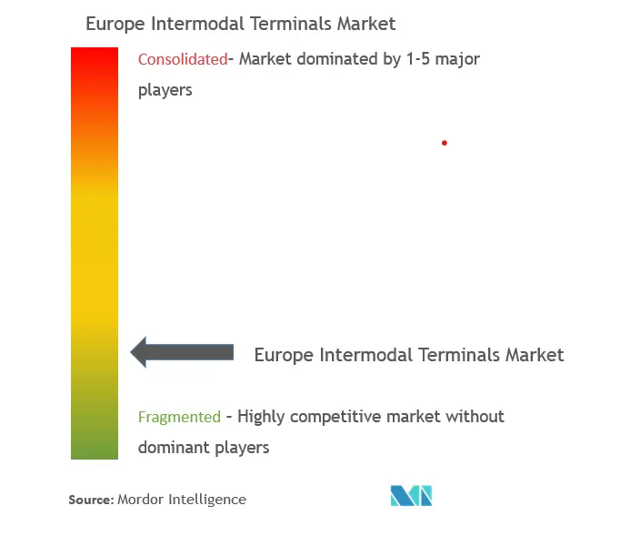ヨーロッパの複合一貫輸送ターミナル市場集中度