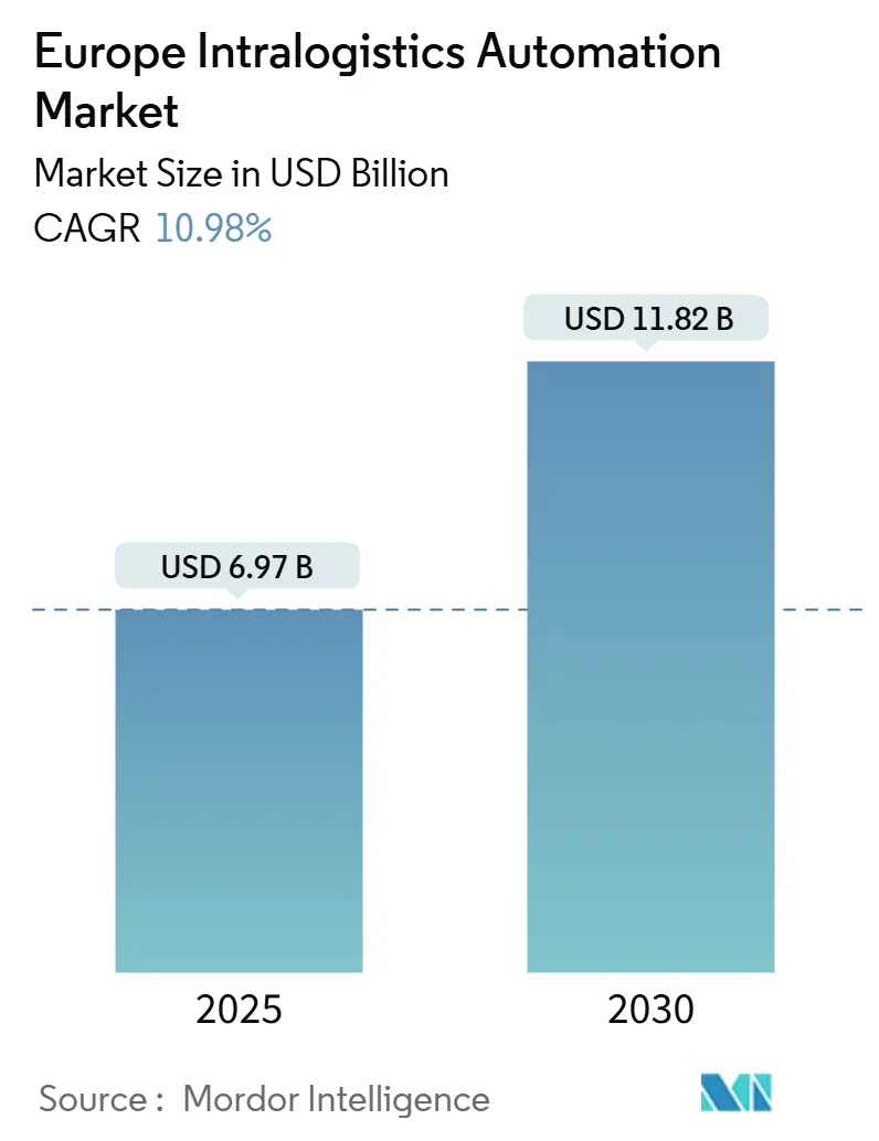 欧州のイントラロジスティクス・オートメーション市場の概要