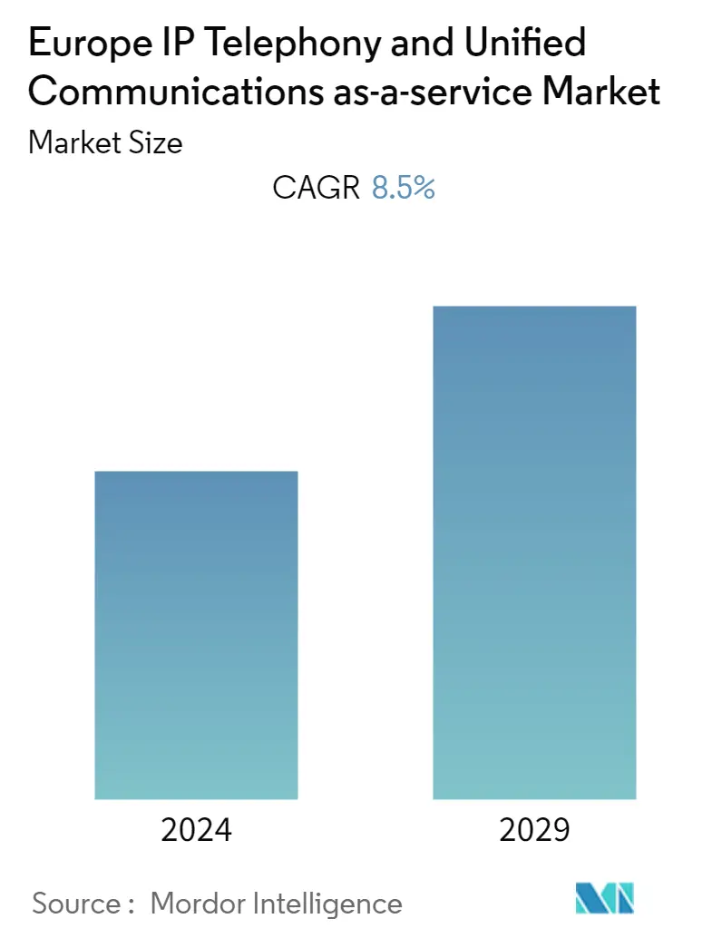 Europe IP Telephony & Unified Communications as-a-service Market Size