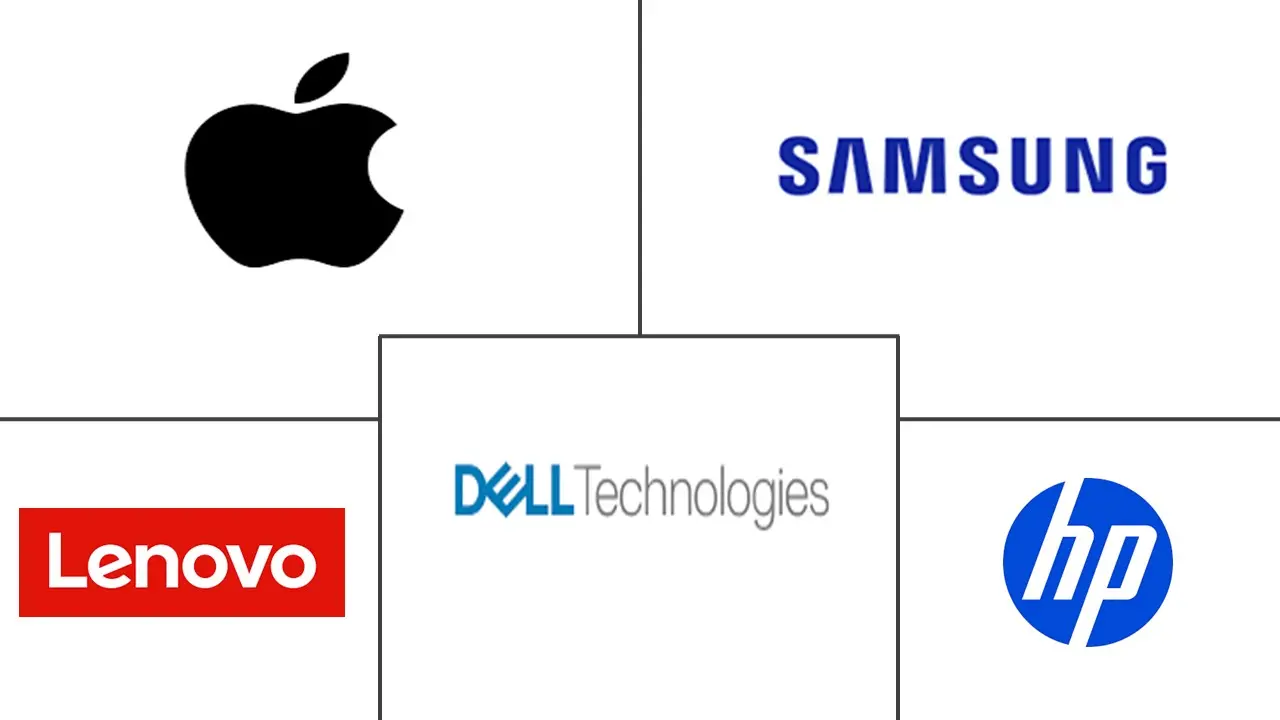 Major players in Europe IT Device industry