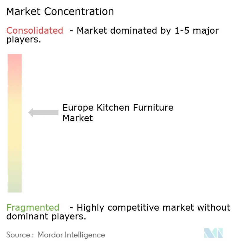 유럽 ​​주방가구 우리카지노 바카라사이트 집중도