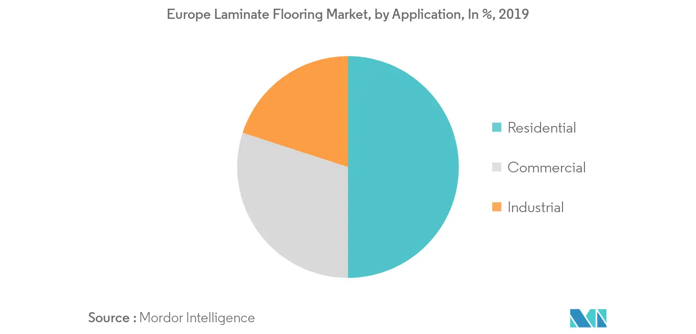 Europe Laminate Flooring  Market 2