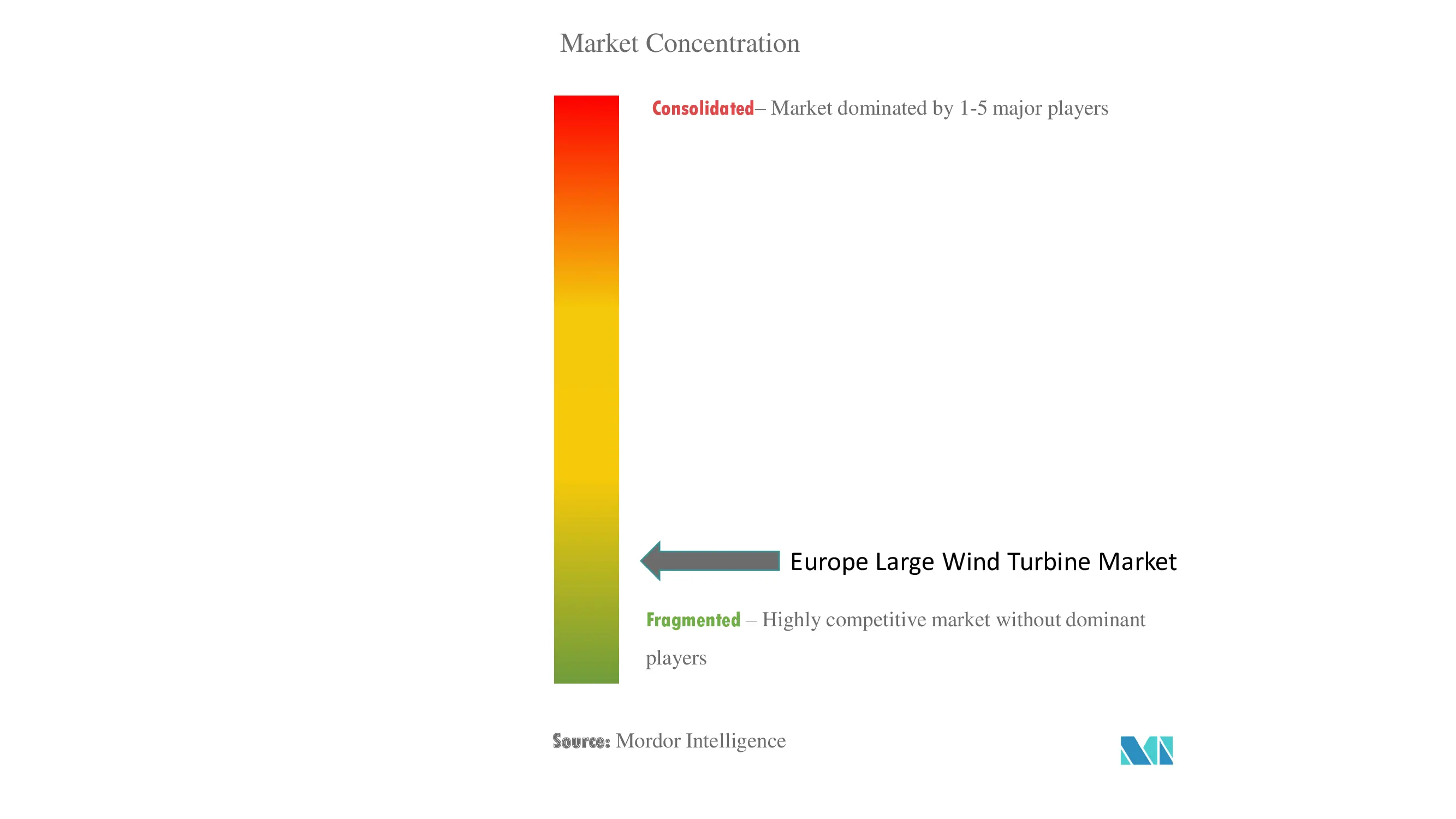 欧州大型風力タービン市場の集中度