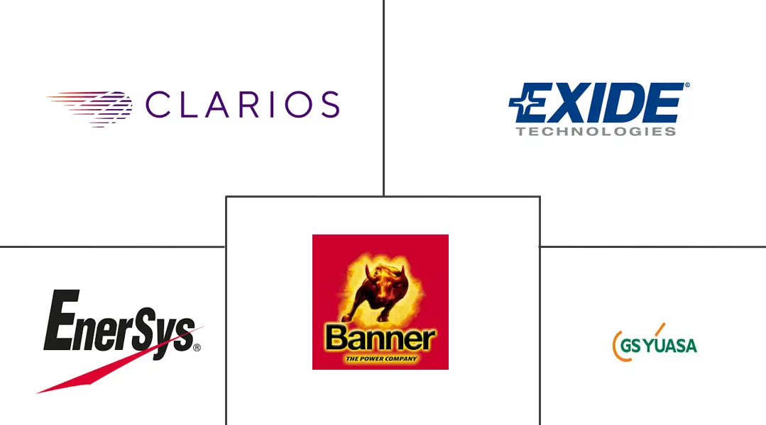 Major players in Europe Lead-acid Battery industry