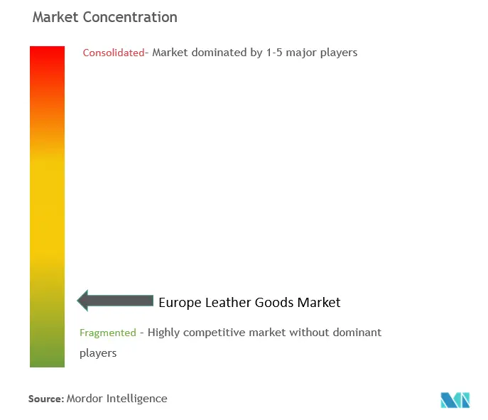 Neuer europäischer Lederwarenmarkt – CL.png