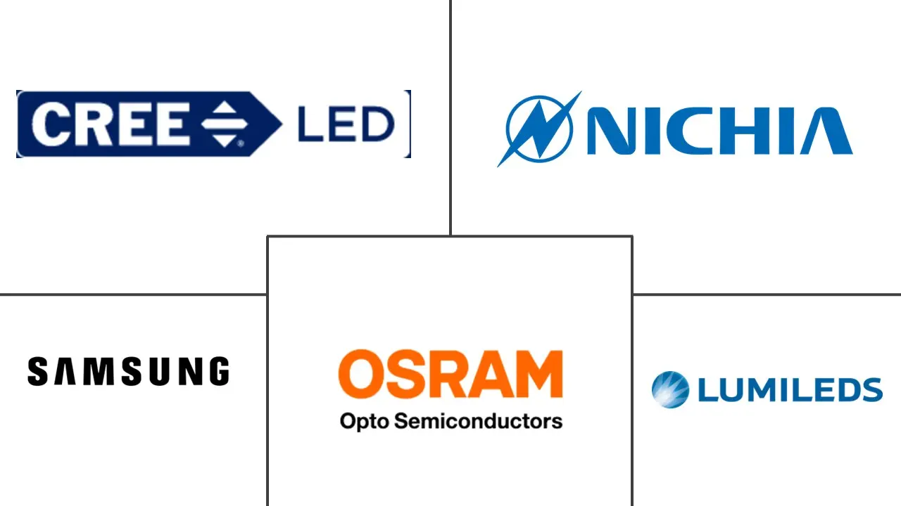 Major players in Europe LED Chips industry
