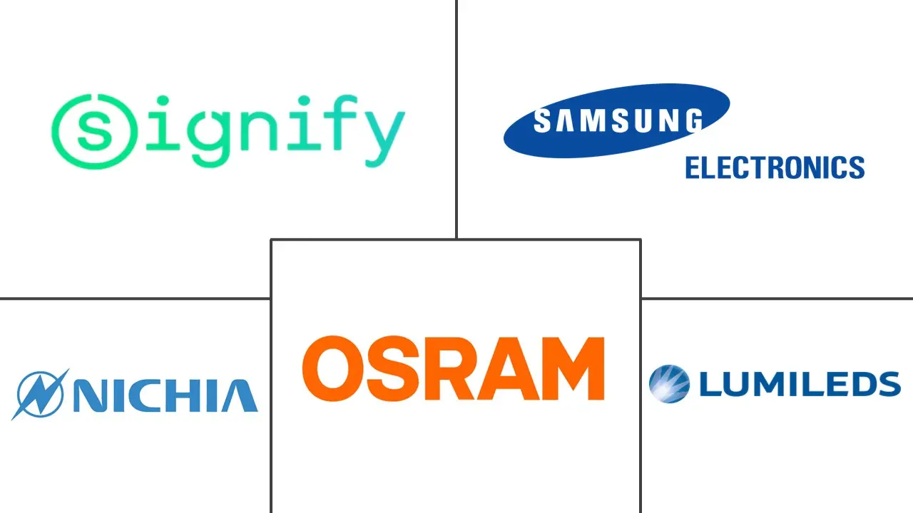 Major players in Europe LED Module industry