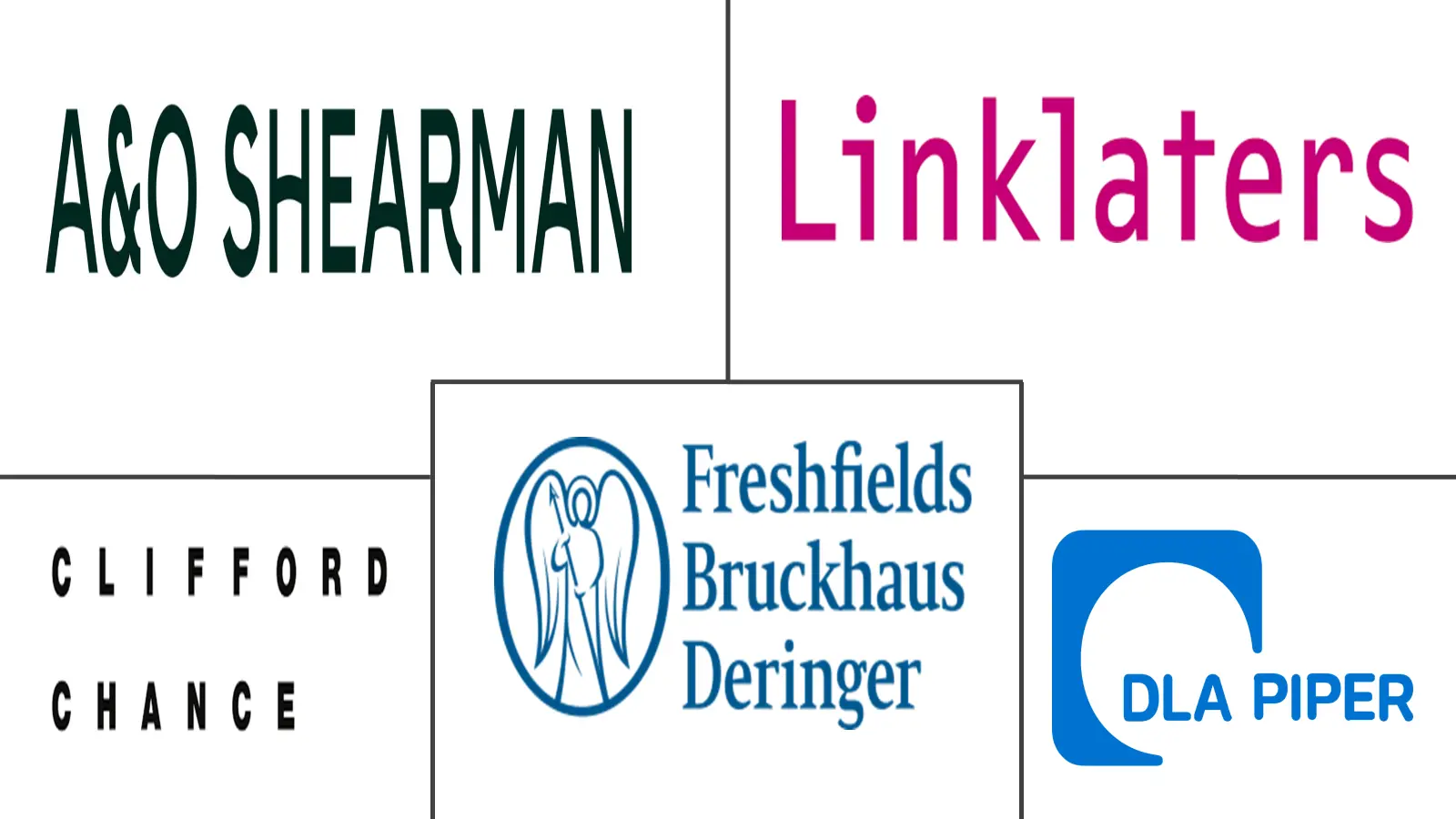 Major players in Europe Legal Services industry